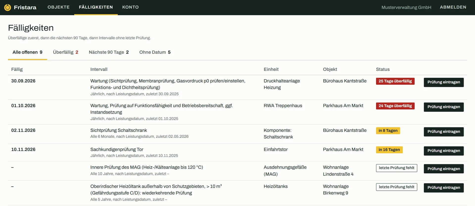 Fristara, Ansicht Fälligkeiten: überfällige Prüfungen rot, bald fällige gelb, jeweils mit Anlage, Objekt und Knopf zum Eintragen der Prüfung.